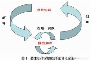 知識型企業