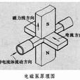 電磁泵