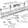 氣墊導軌