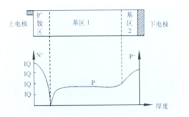 背場太陽電池