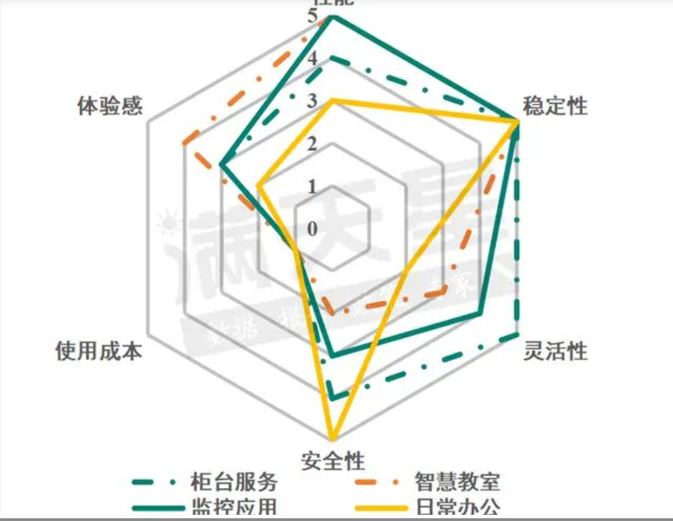 2023中國重點行業PC選型參考研究報告