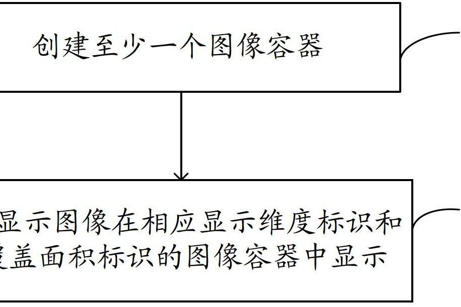 一種2D/3D圖像處理方法及裝置