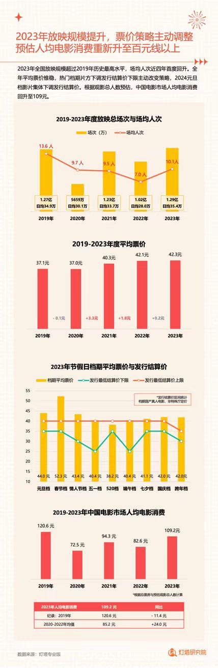 2023中國電影市場年度盤點報告