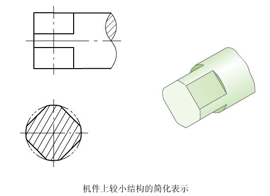 簡化畫法