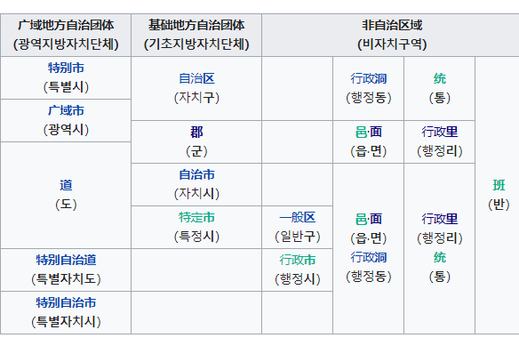 里(韓國行政區劃單位)