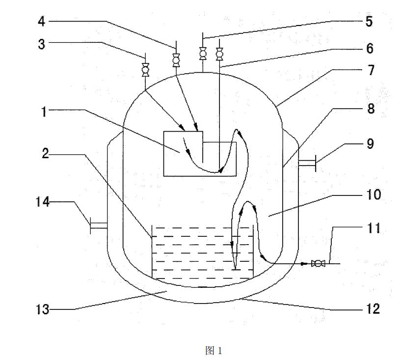 一種大批量連續安全生產重氮甲烷反應器及其工作方法