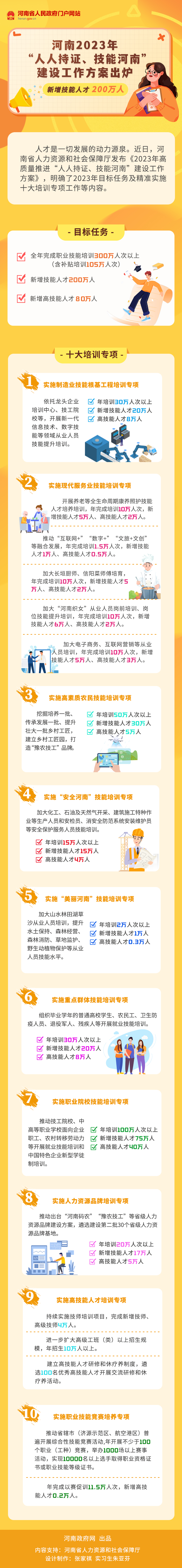 河南2023年“人人持證、技能河南” 建設工作方案