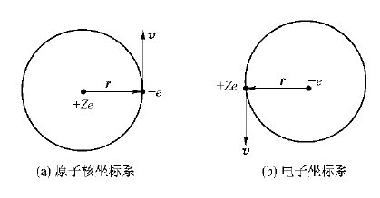 自旋軌道耦合效應