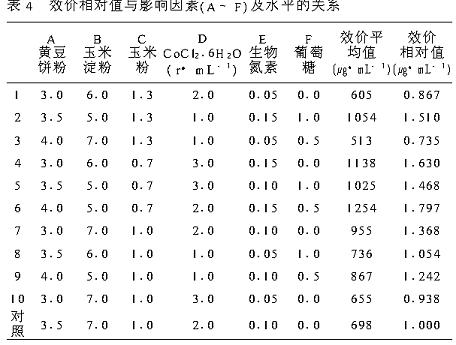 西索米星生產培養基