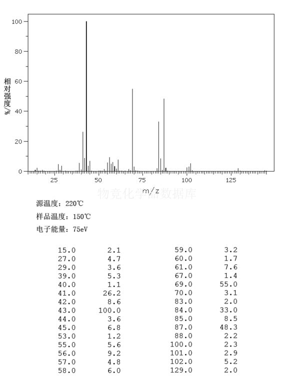 4-甲基-2-戊醇乙酸酯