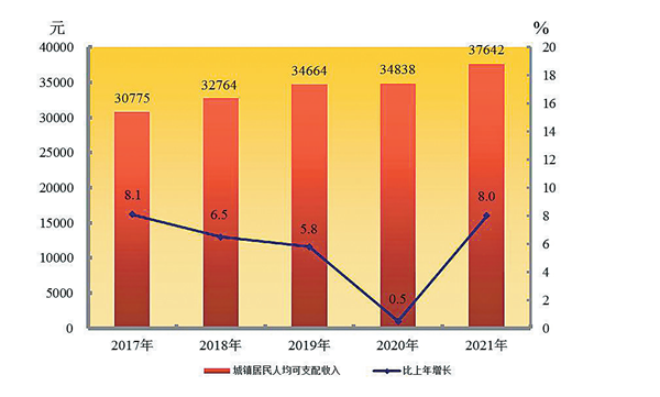 2021年新疆維吾爾自治區國民經濟和社會發展統計公報