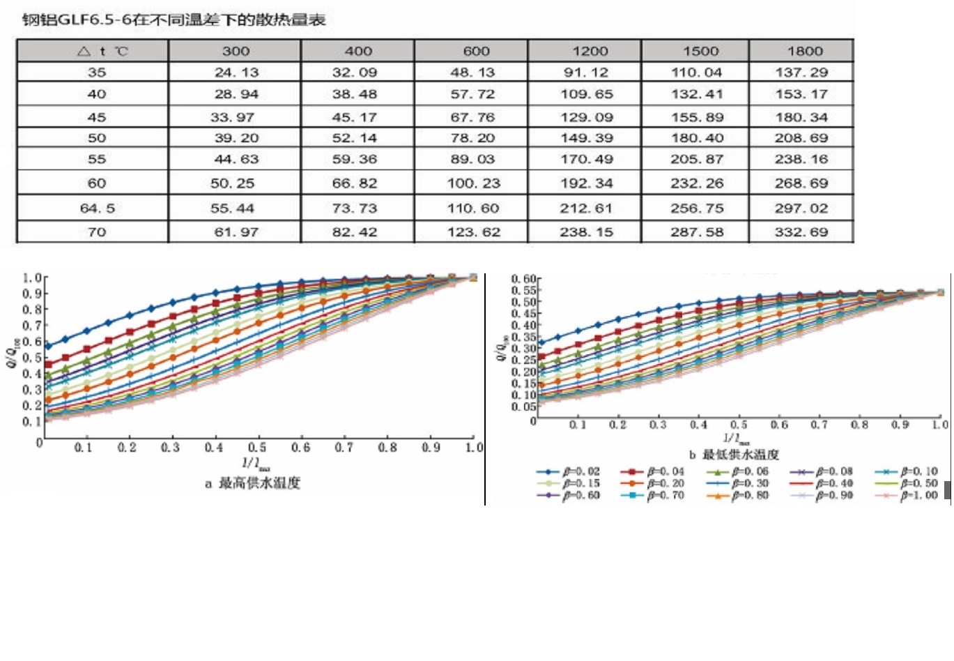 標準散熱量