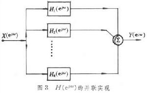 離散時間系統的傅立葉分析