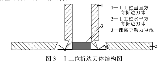 折邊機