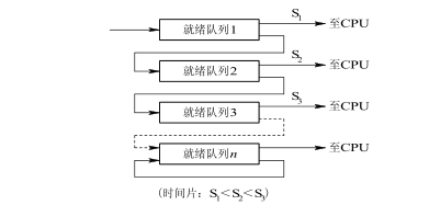 同一優先權