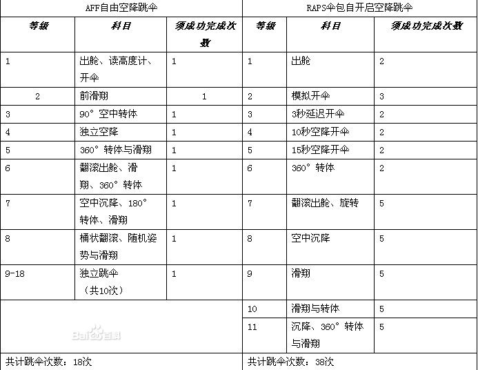 極限跳傘