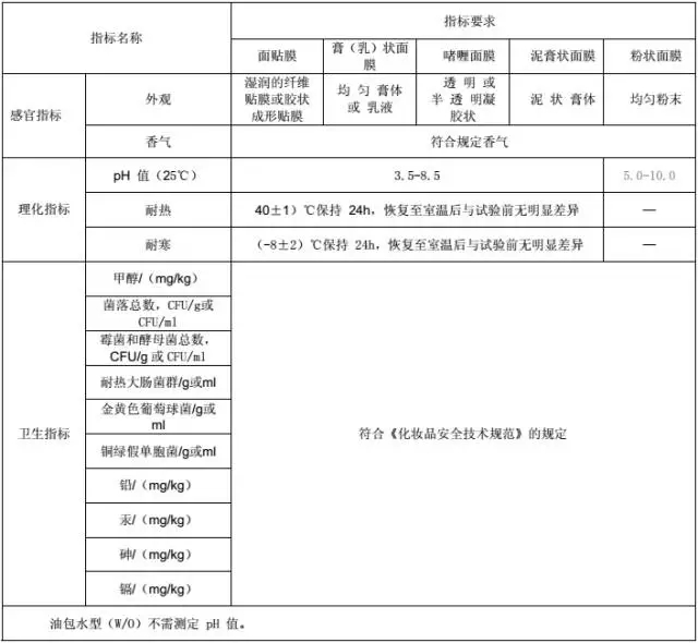 化妝品理化檢測指標