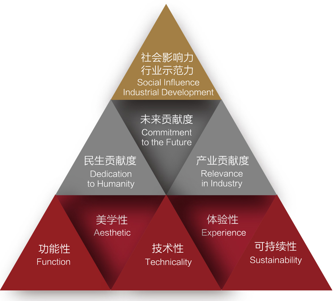 “金智塔”評價標準