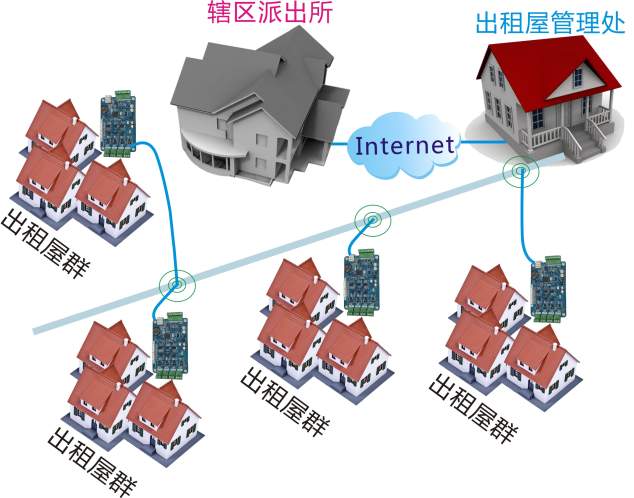 紐貝爾出租屋視頻門禁系統