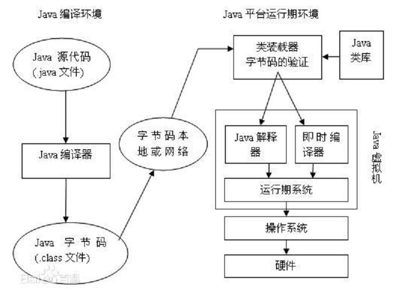 運行時系統