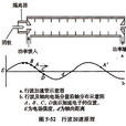 行波