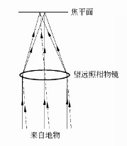 航天光學遙感