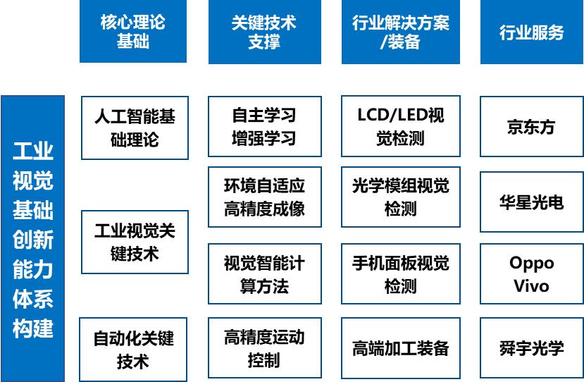 人工智慧與數字經濟廣東省實驗室（深圳）