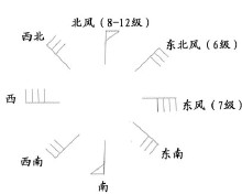 天空(漢語詞語)