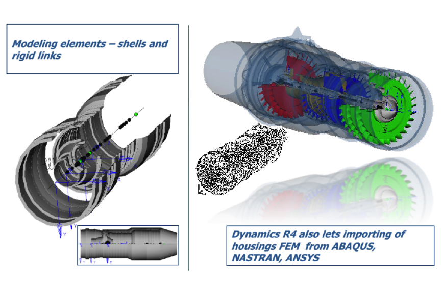 Dynamics R4