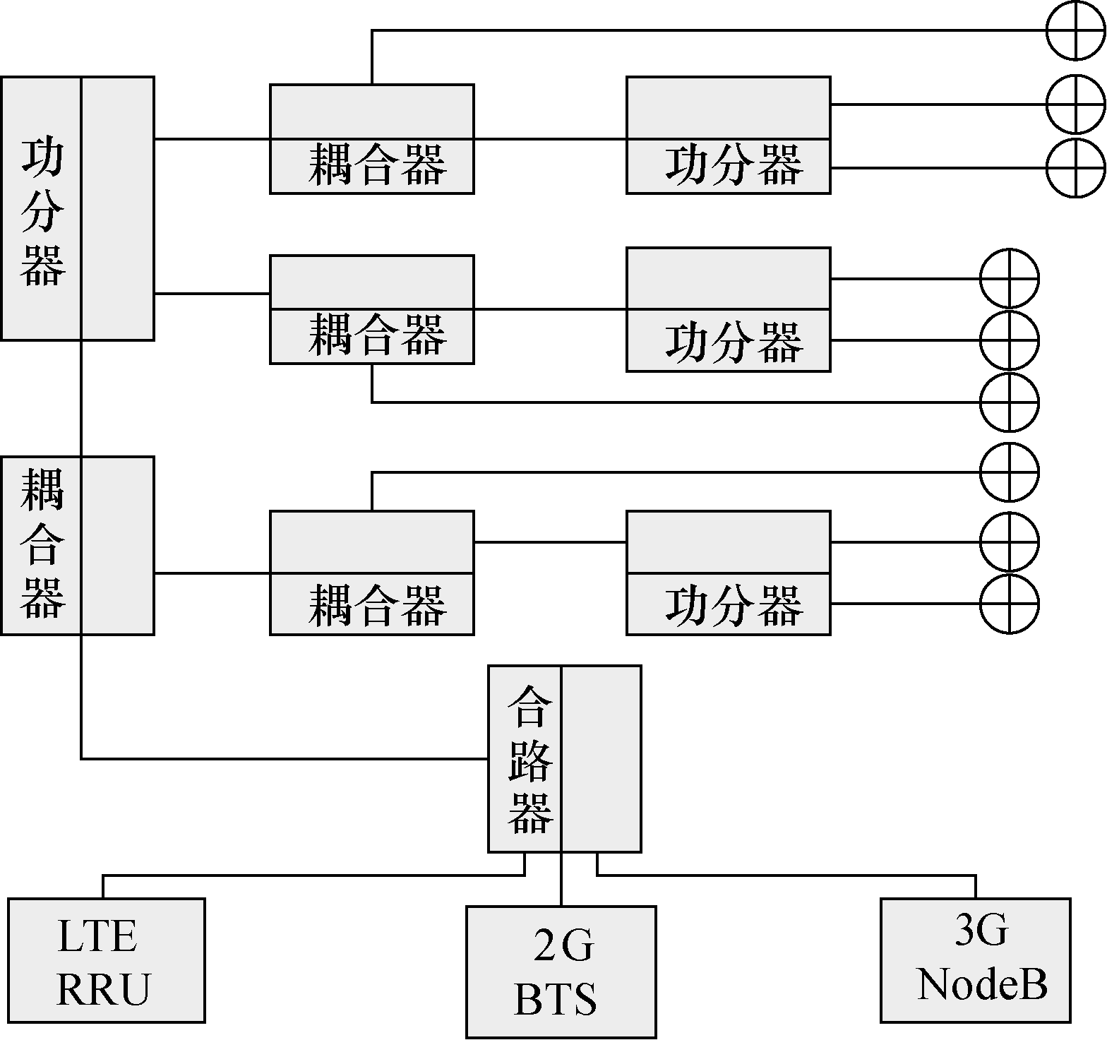 室內建設方案