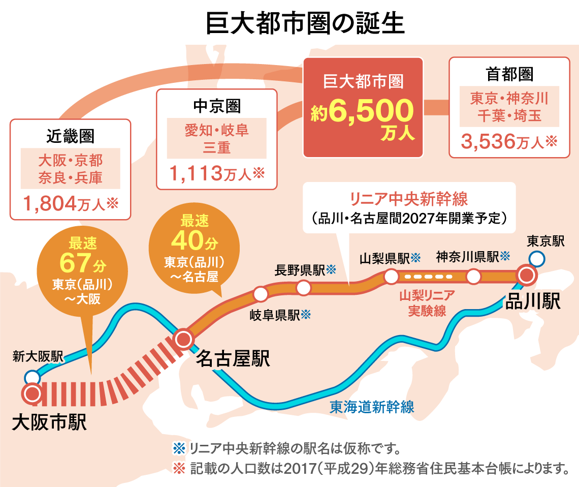 東海道新幹線和中央新幹線