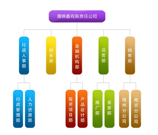 惠錦鑫投資管理江蘇有限公司