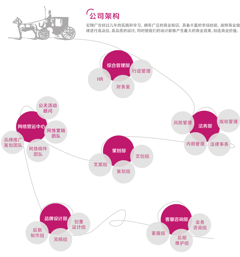 上海宏翔廣告傳播有限公司