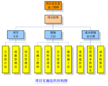 組織機構