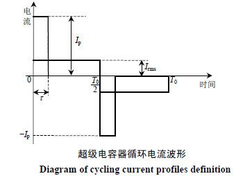 超級電容器老化特徵與壽命測試