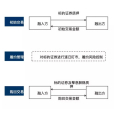 股票質押式回購交易(股票質押式回購)