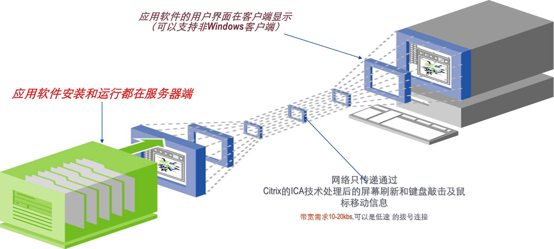 citrix(思傑)