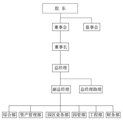 海峽生物科技有限公司