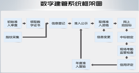 睿智建設行業管理信息化平台