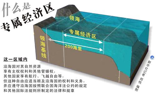 聯合國海洋法公約