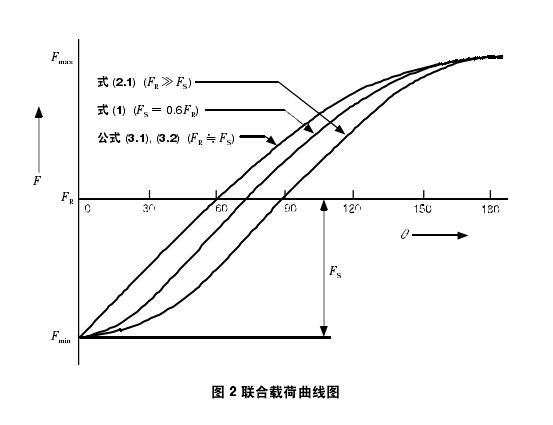 標準載荷