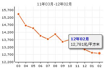 濱河西里北區