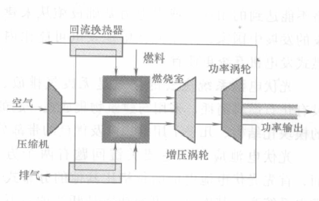 布雷頓發動機