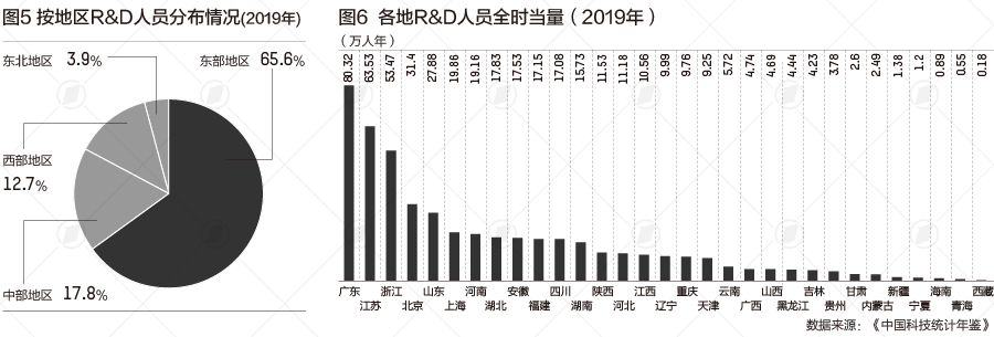 中國科技人才發展報告2020(科技部組織編寫的報告)