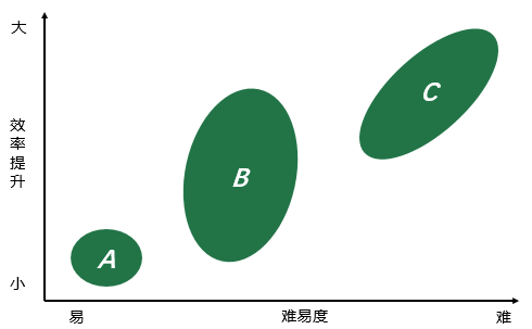 圖1：兩維度的知識分類