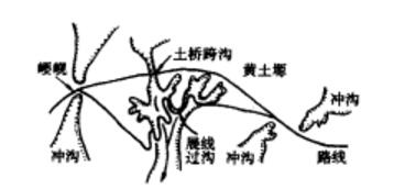 黃土源路線