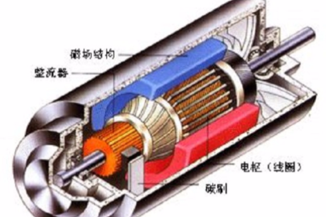 感應發電機