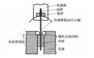 反覆彎曲試驗機原理示意圖