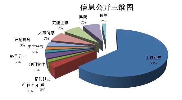 肇慶市人防辦2015年政府信息公開年度報告