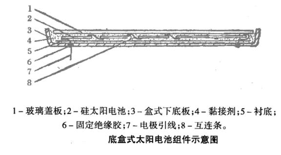 太陽電池組件